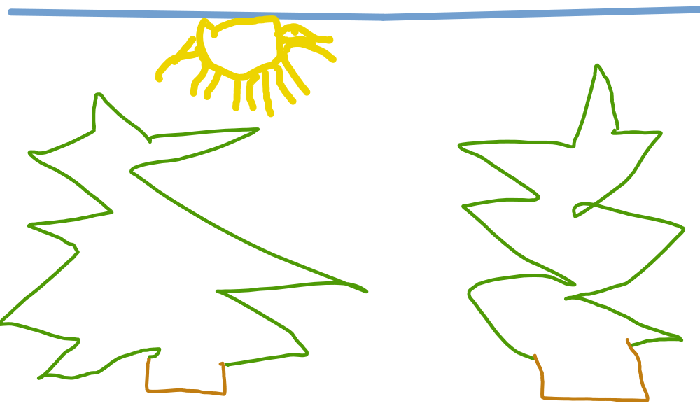 Három jog chartája